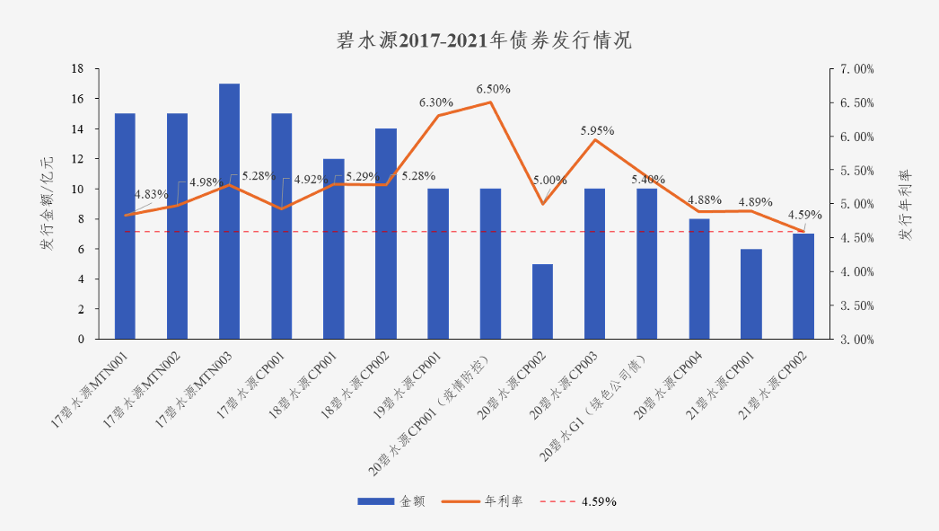 中国水网：澳门人威尼斯3966债券利率创新低 协同效应助力龙头远航